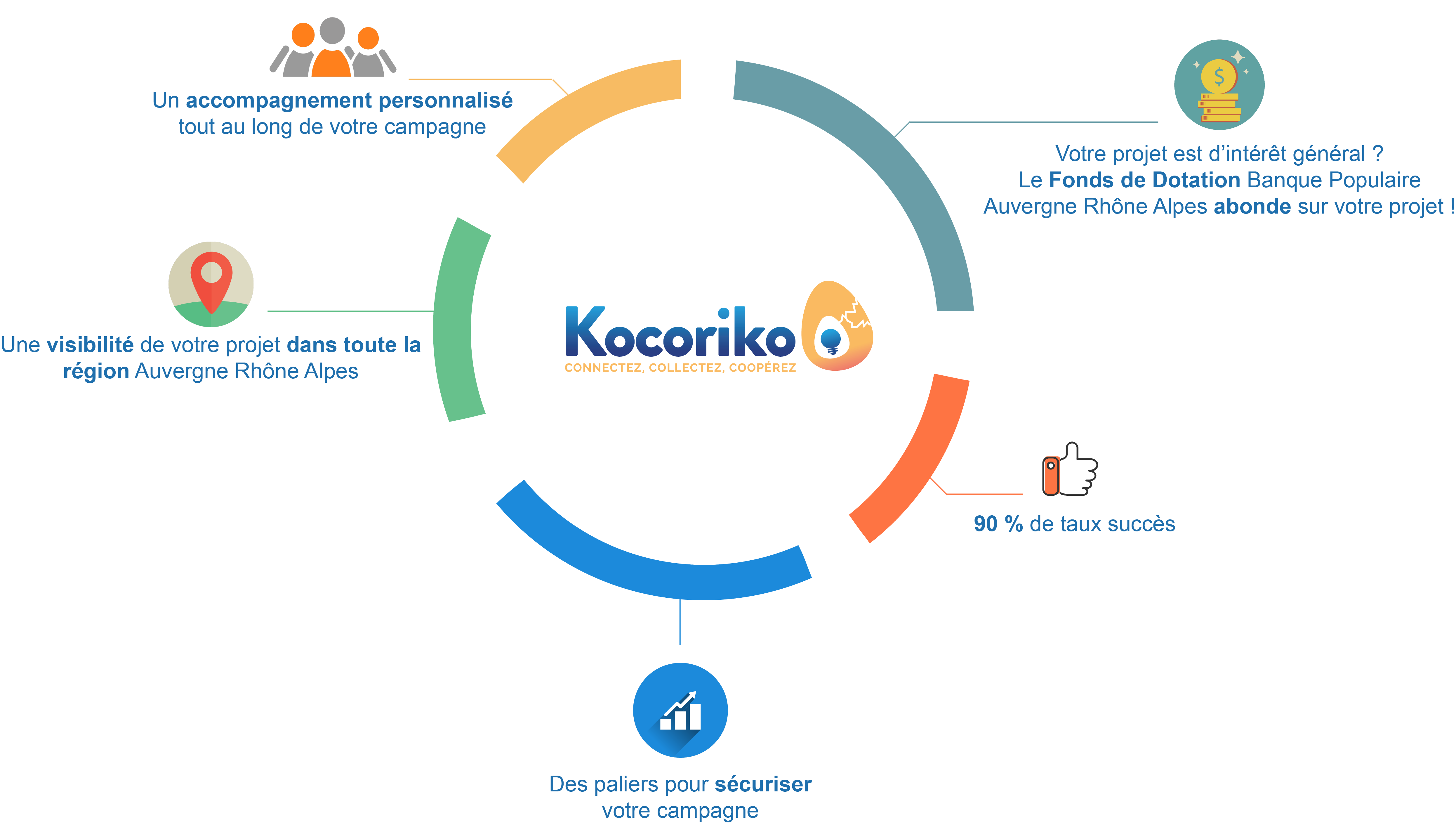 Infographie Pourquoi Kocoriko