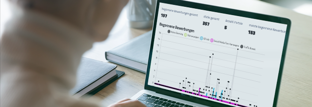 Recruiting einfach gemacht: Das kostenlose Recruiting-Dashboard von schnelleStelle.de