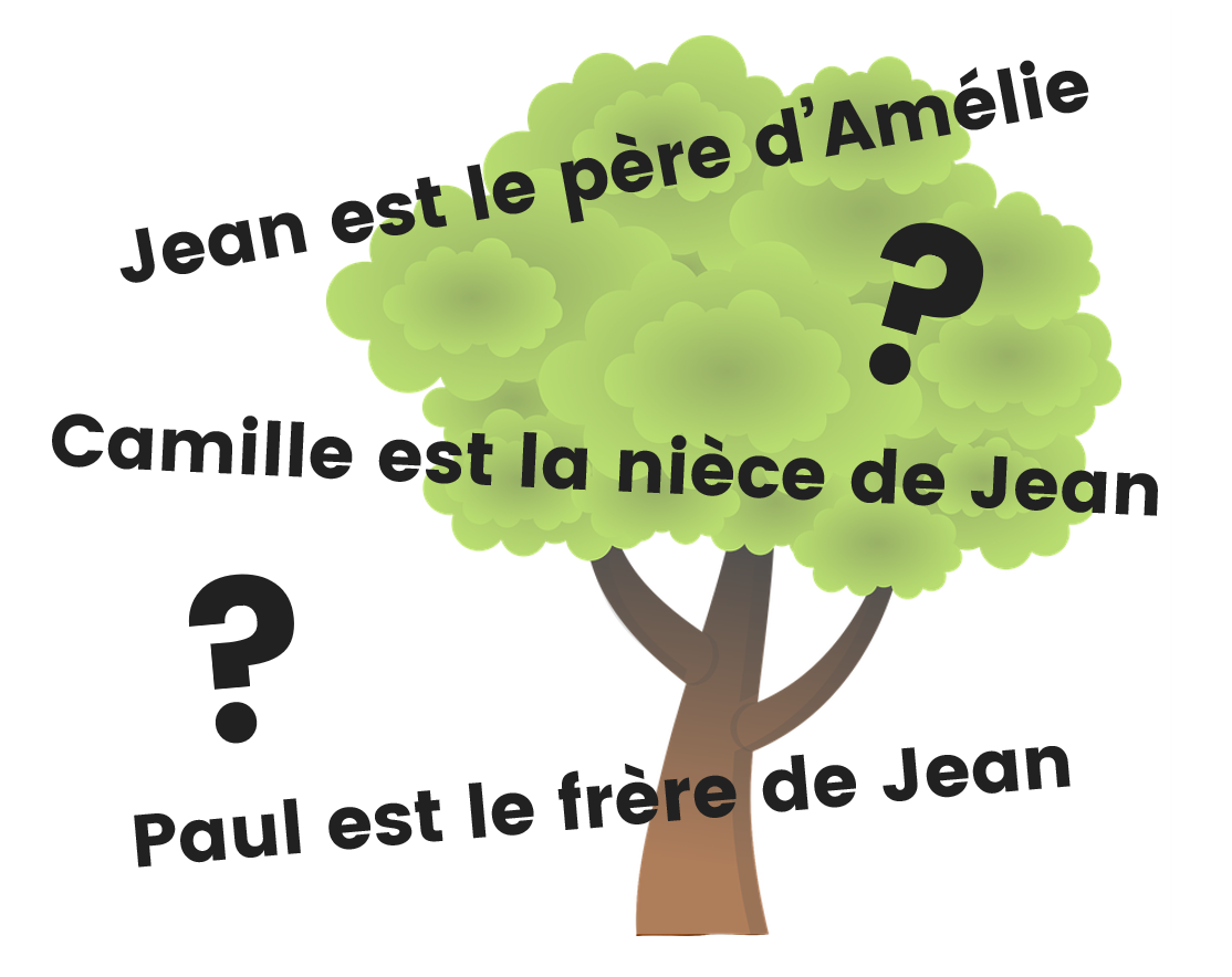 Ma Famille Language Learning Resources Languagenut Igcse