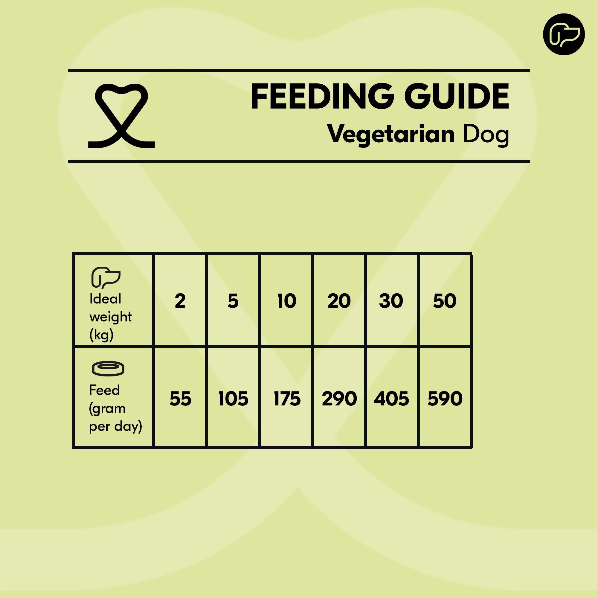 Vetality Vegetarian – Hundefutter – 3 kg