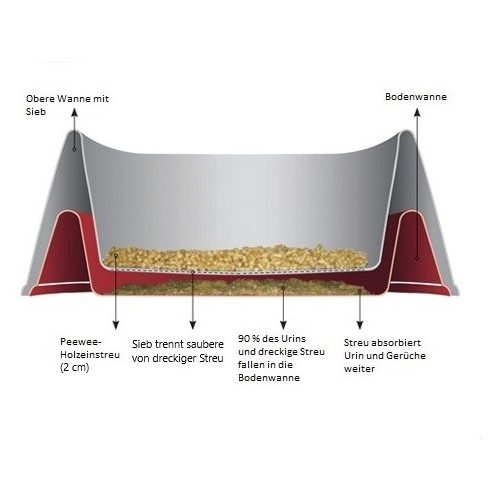 PeeWee EcoHus Katzenklo Starter-Paket – Schwarz