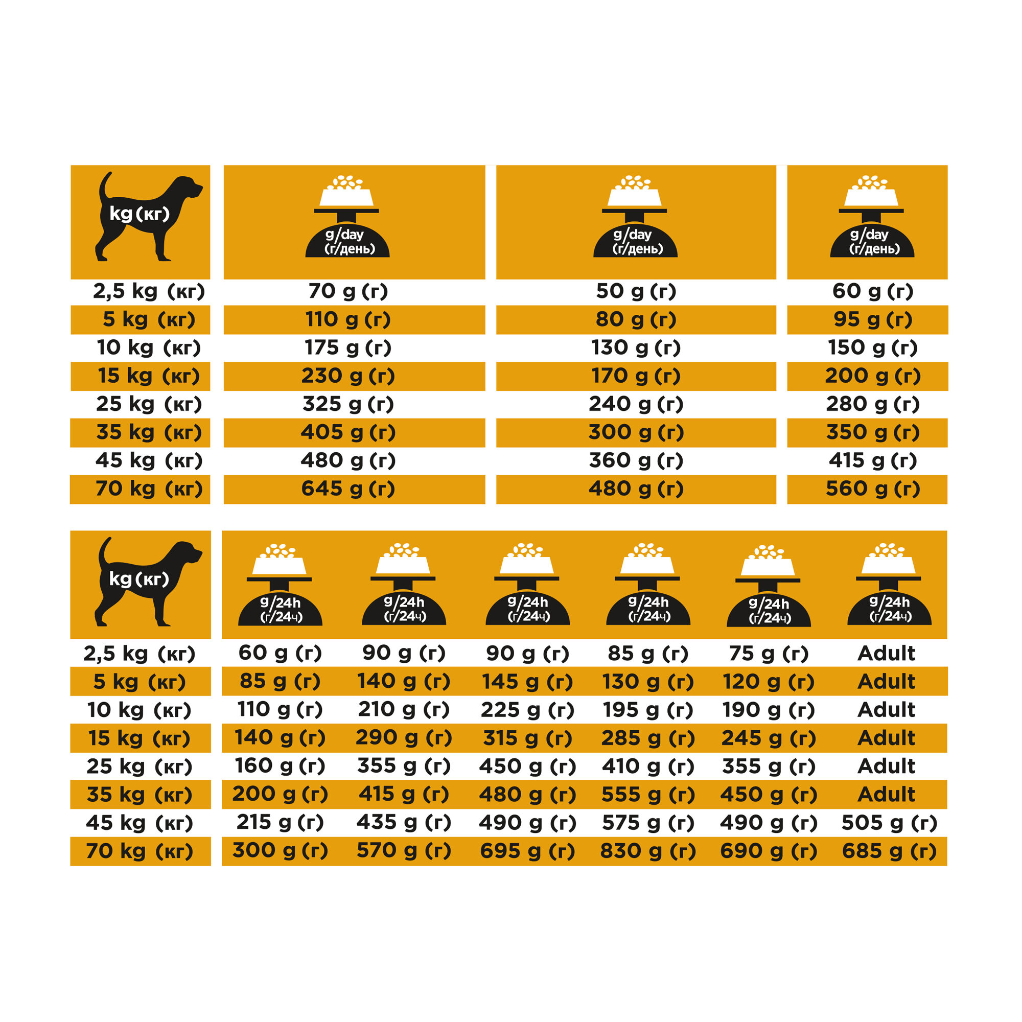 Purina Pro Plan Veterinary Diets JM Joint Mobility Hund – 12 kg