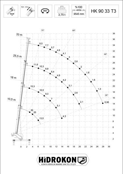 Dźwig mobilny HIDROKON HK 90 33 T3-30 ton - zdjęcie 2