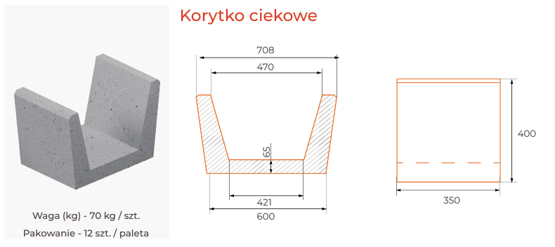 Korytka Odpływowe Betonowe Krakowskie, Ciekowe, Naskarpowe  - zdjęcie 2
