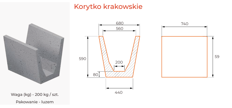Korytka Odpływowe Betonowe Krakowskie, Ciekowe, Naskarpowe  - zdjęcie 3