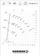 Dźwig mobilny HIDROKON HK 90 22 T2 - 30 ton