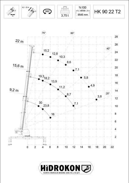 Dźwig mobilny HIDROKON HK 90 22 T2 - 30 ton - zdjęcie 1