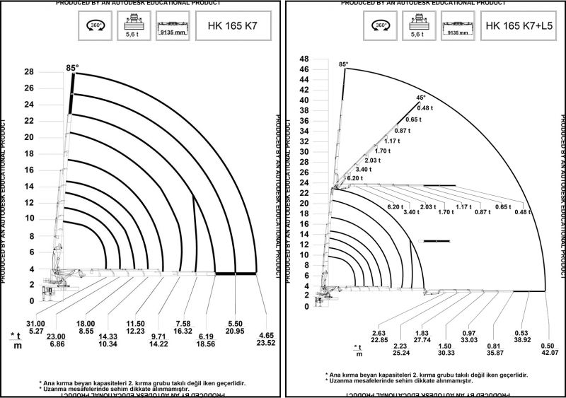 Dźwig mobilny Hidrokon HK 165 K7 ( + L5 ) - zdjęcie 3