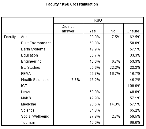 KSU approval by faculty.