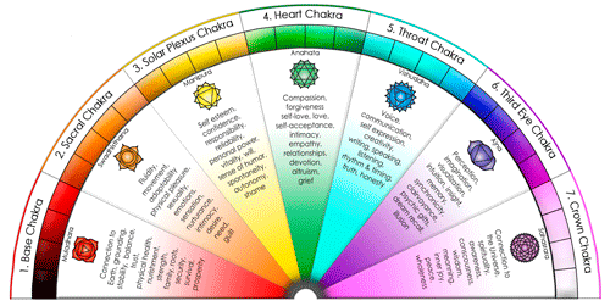 Λίλιαν Σίμου astrolife