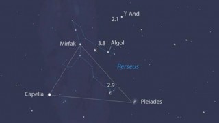 Λίλιαν Σίμου astrolife