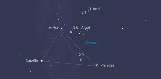 Λίλιαν Σίμου astrolife