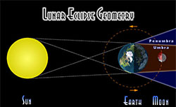 προβλέψεις Λίλιαν Σίμου astrolife