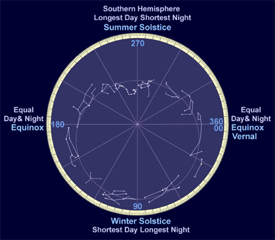 προβλέψεις Λίλιαν Σίμου astrolife