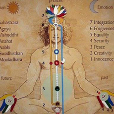 Λίλιαν Σίμου astrolife