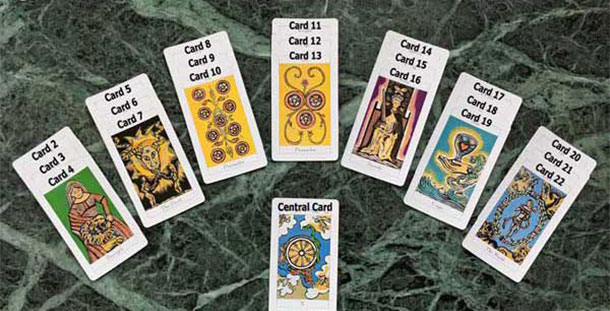 προβλέψεις Λίλιαν Σίμου astrolife