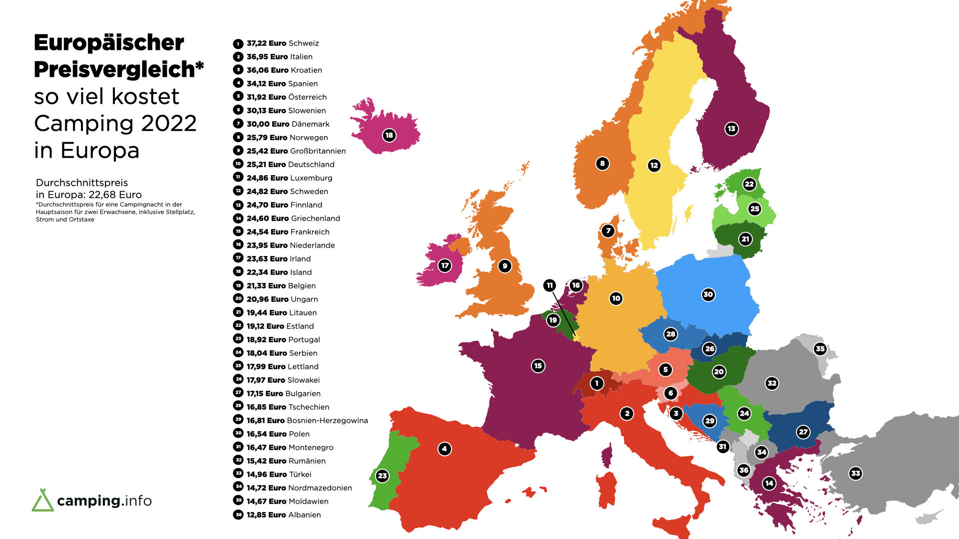 Camping-Preise in Europa | Credit: Camping.info