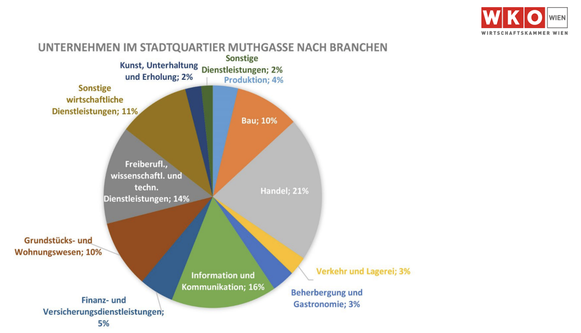 Muthgasse