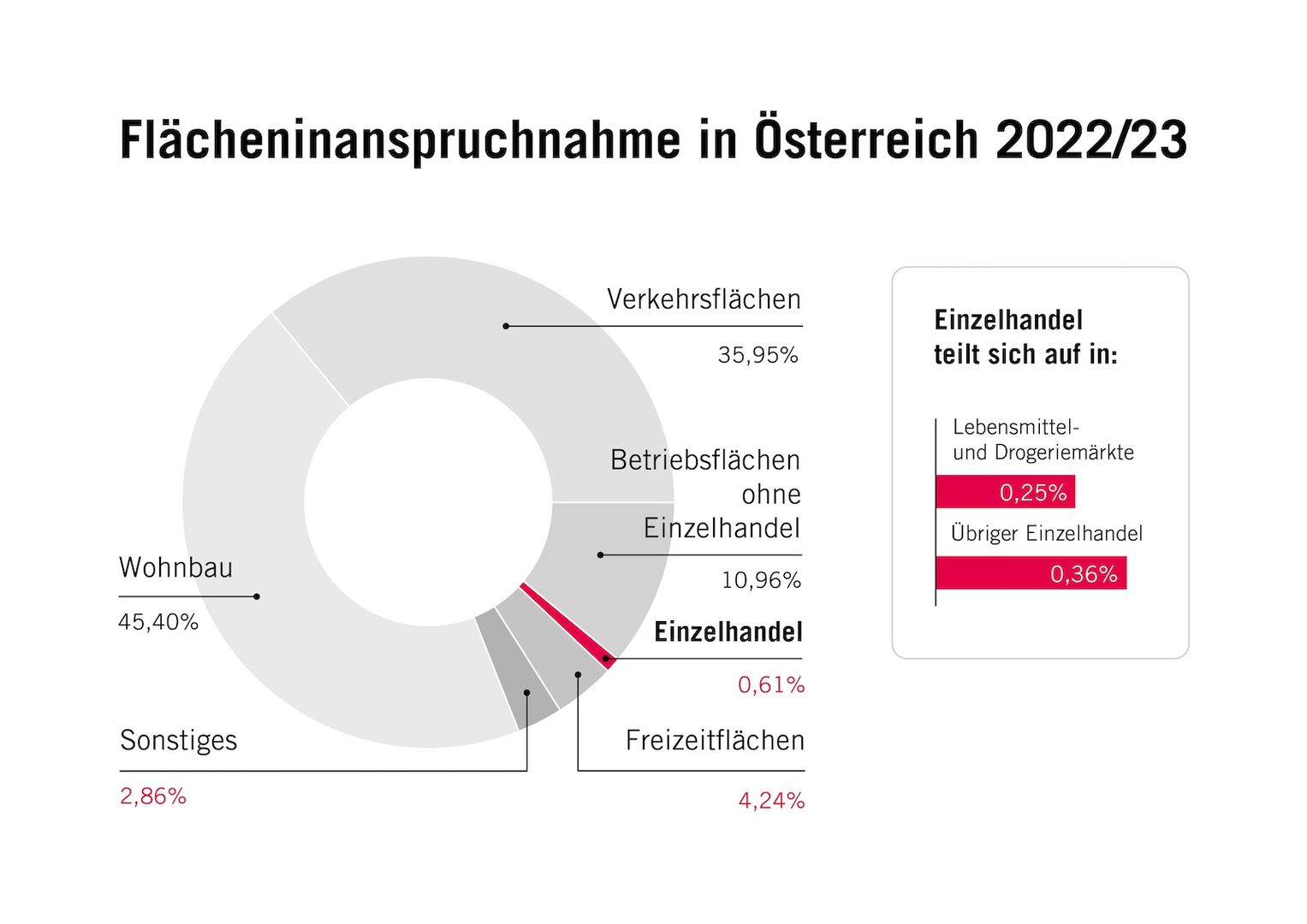 Grafik