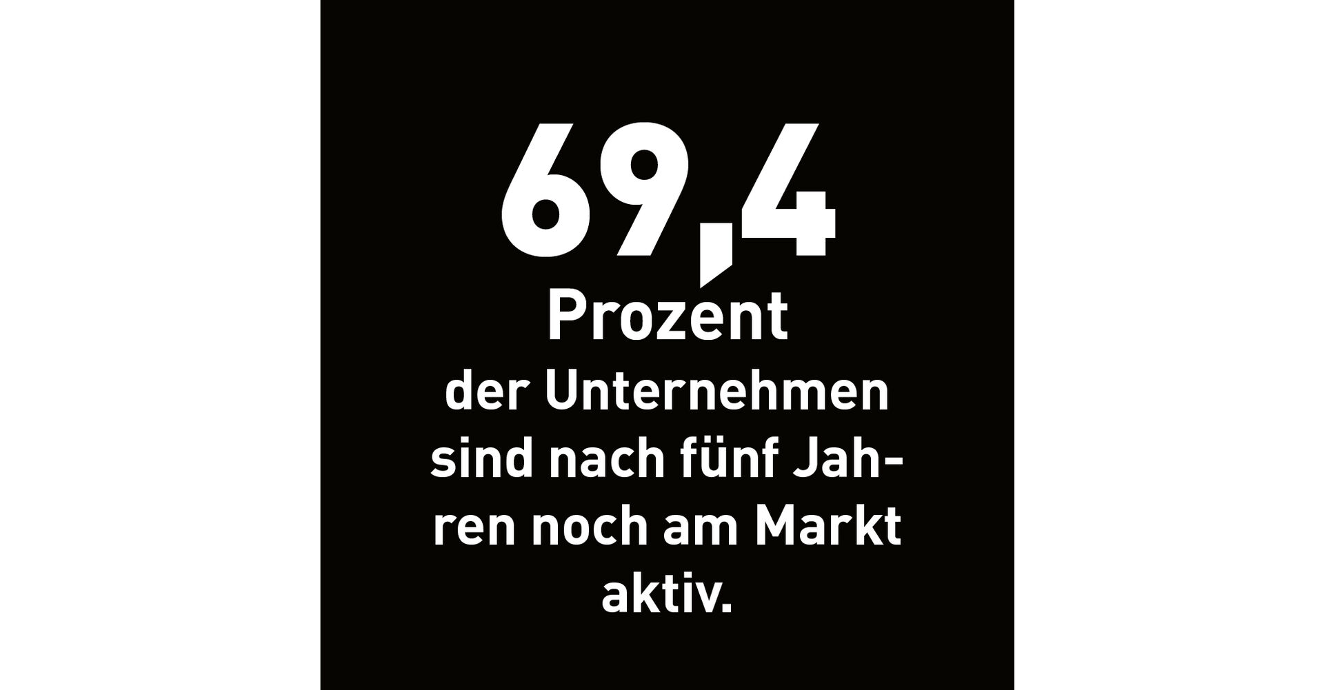 69,4 Prozent
