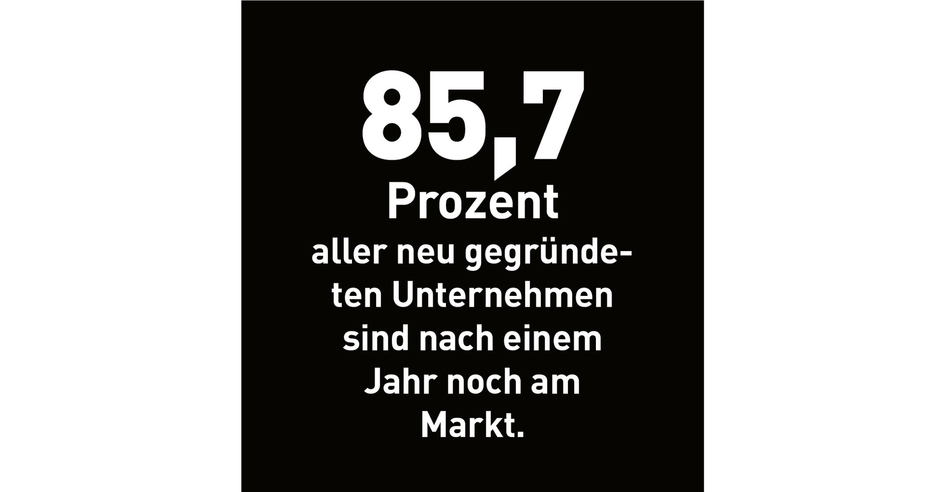 85,7 Prozent