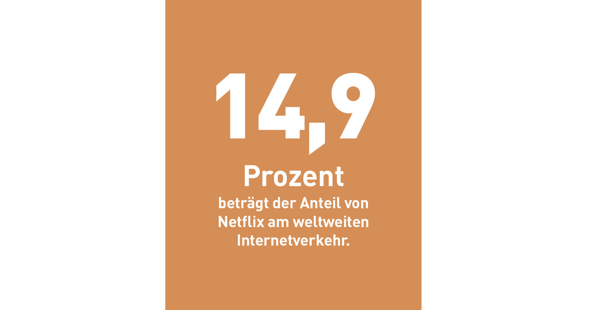 14,9 Prozent