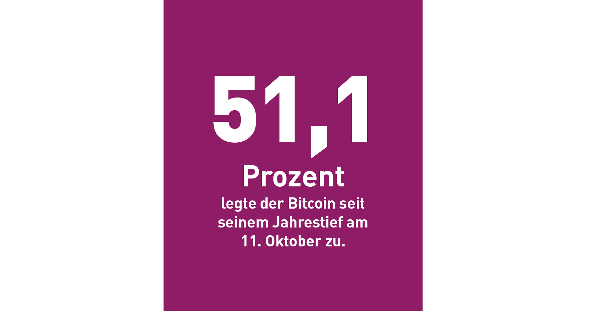 51,1 Prozent