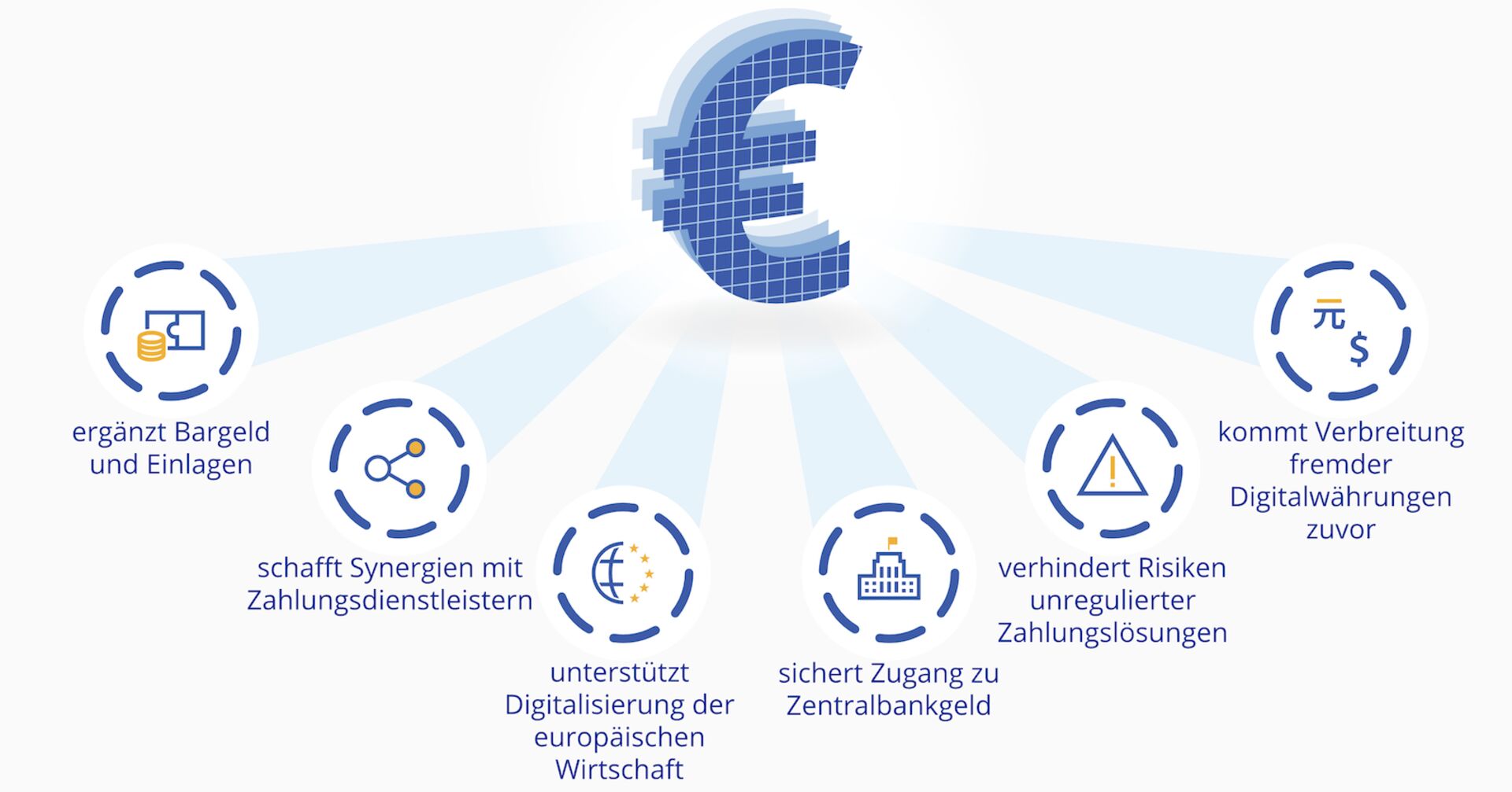 Grafik mit einem Euro-Symbol in der Mitte, Symbolen und Textblöcken