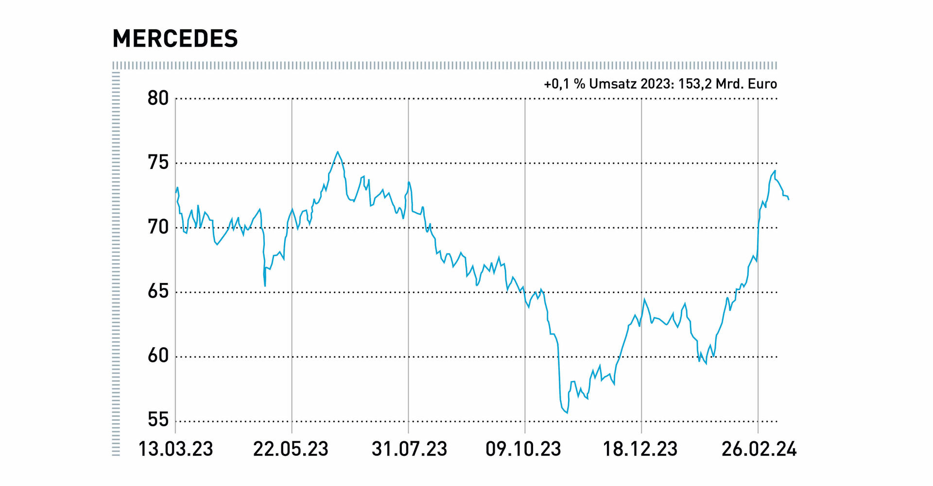 Mercedes Benz Grafik