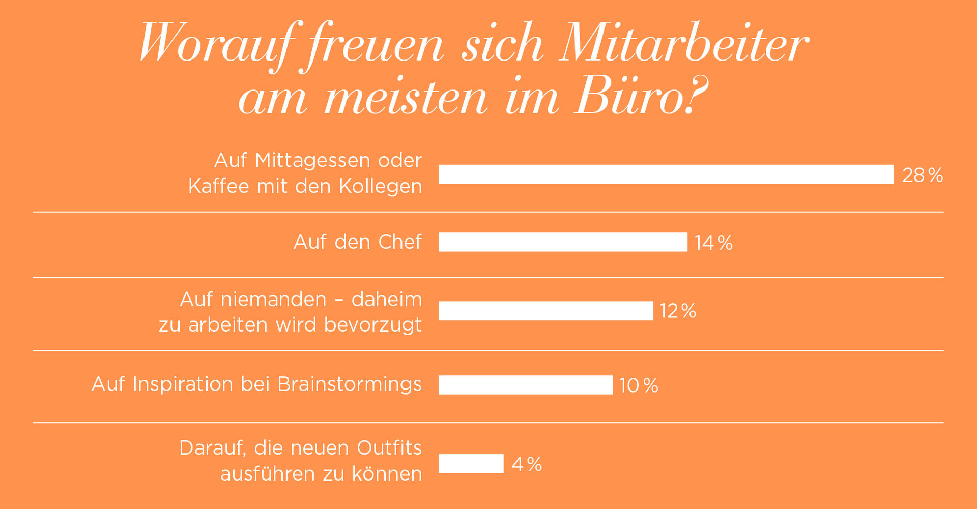 Freude am Arbeitsplatz
