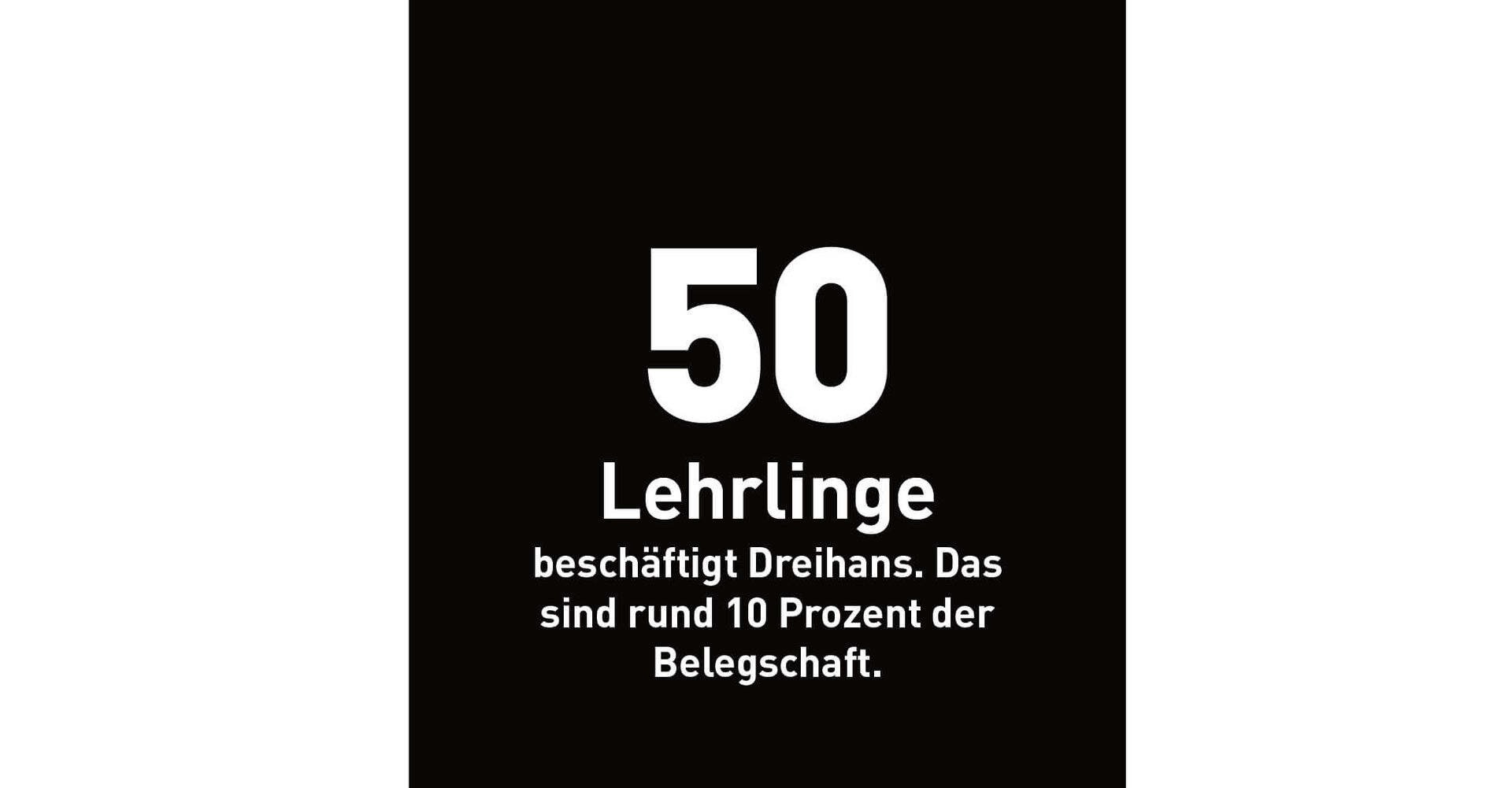 50 Lehrlinge beschäftigt Dreihans. Das sind rund 10 Prozent der Belegschaft.