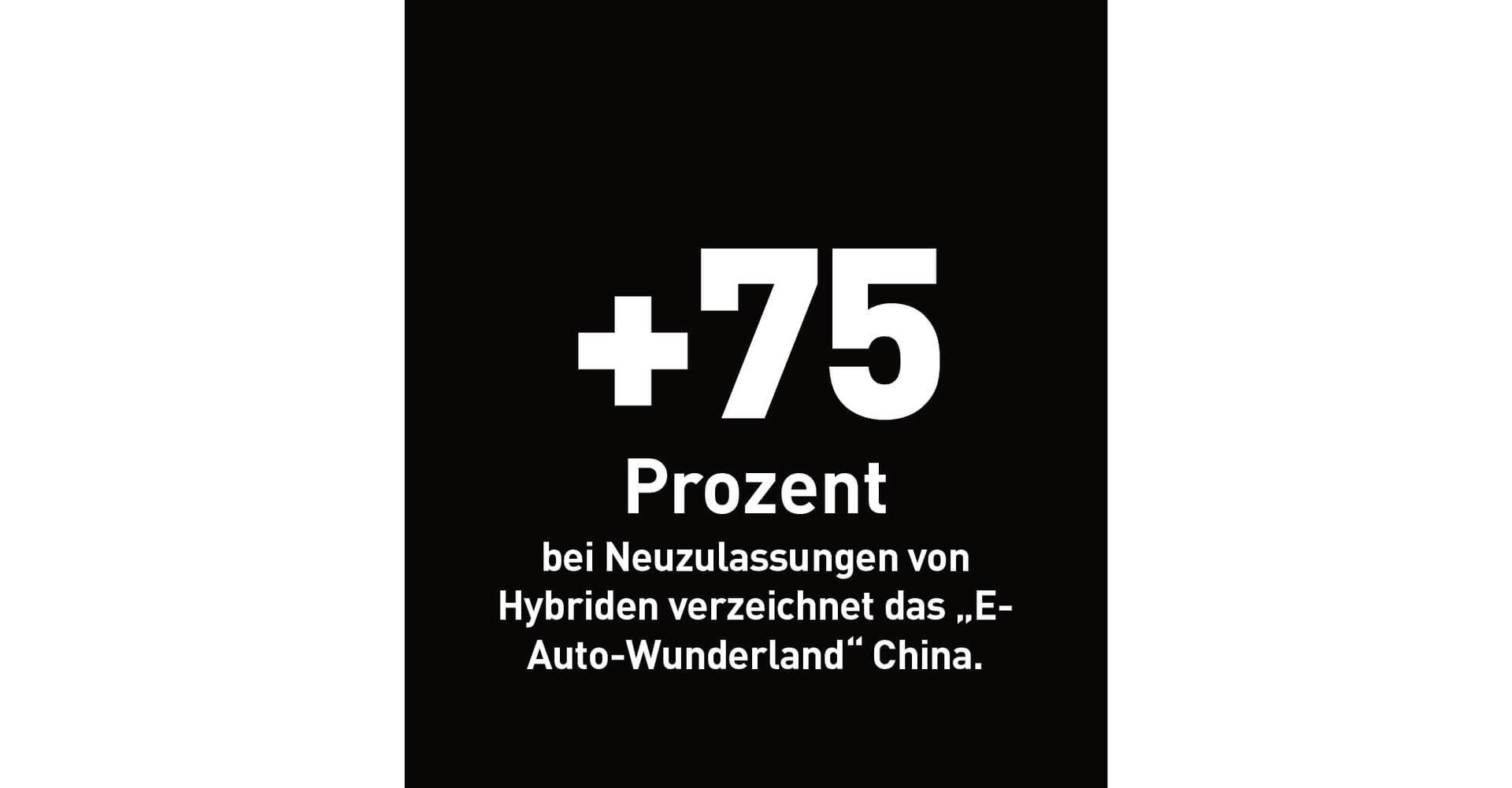 +75 Prozent bei Neuzulassungen von Hybriden verzeichnet das "E-Auto-Wunderland" China.