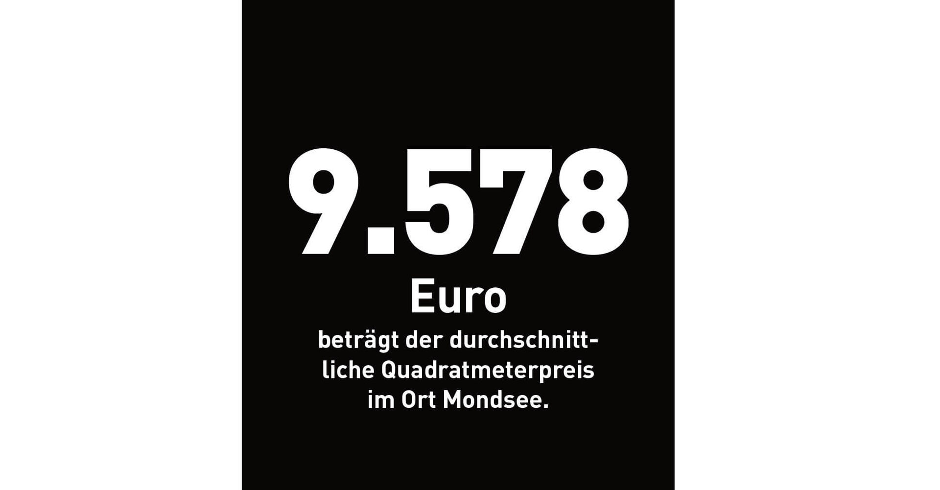 9.578 Euro beträgt der durchschnittliche Quadratmeterpreis im Ort Mondsee.