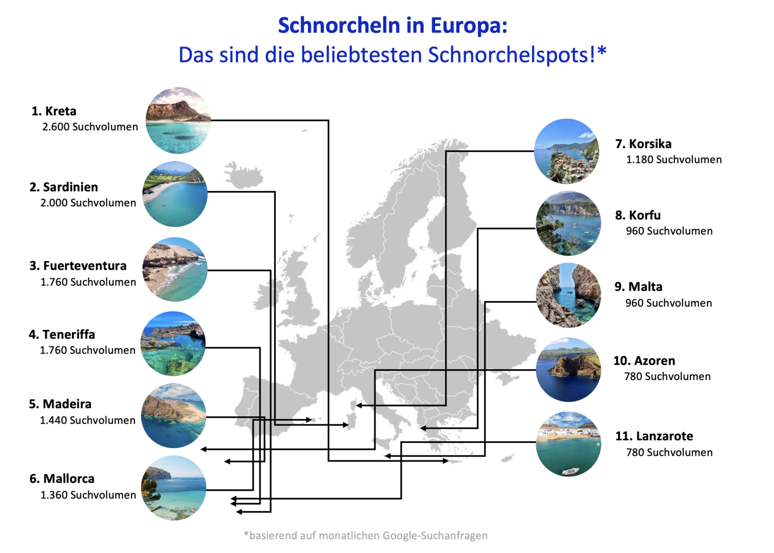 Grafik zeigt verschiedene Schnorchelspots