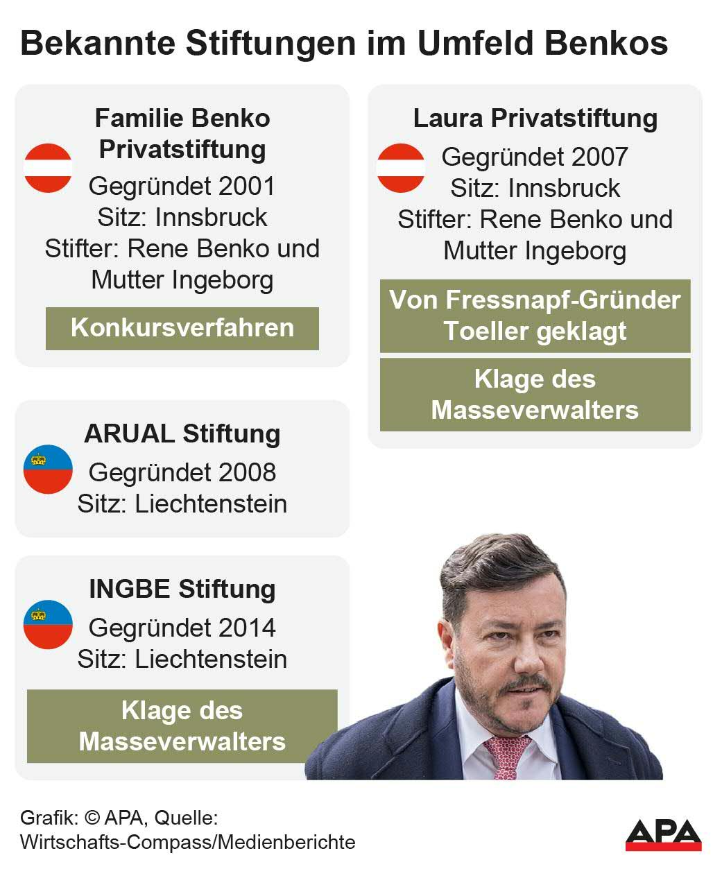 Infografik