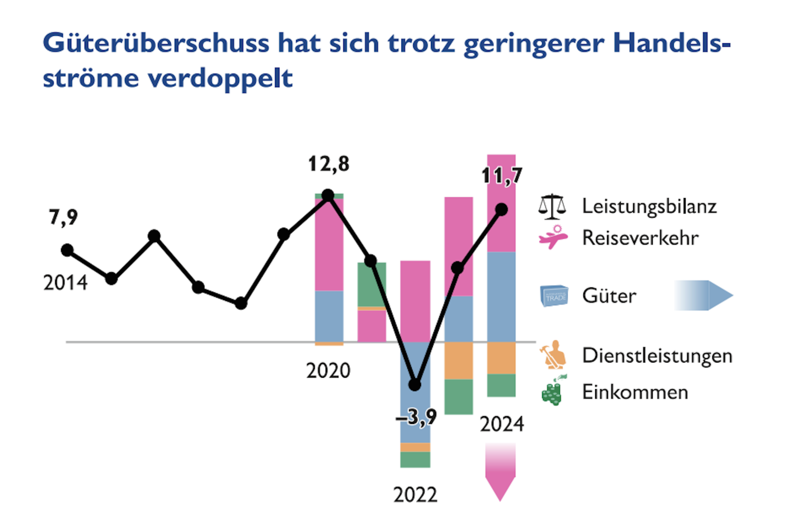 Grafik