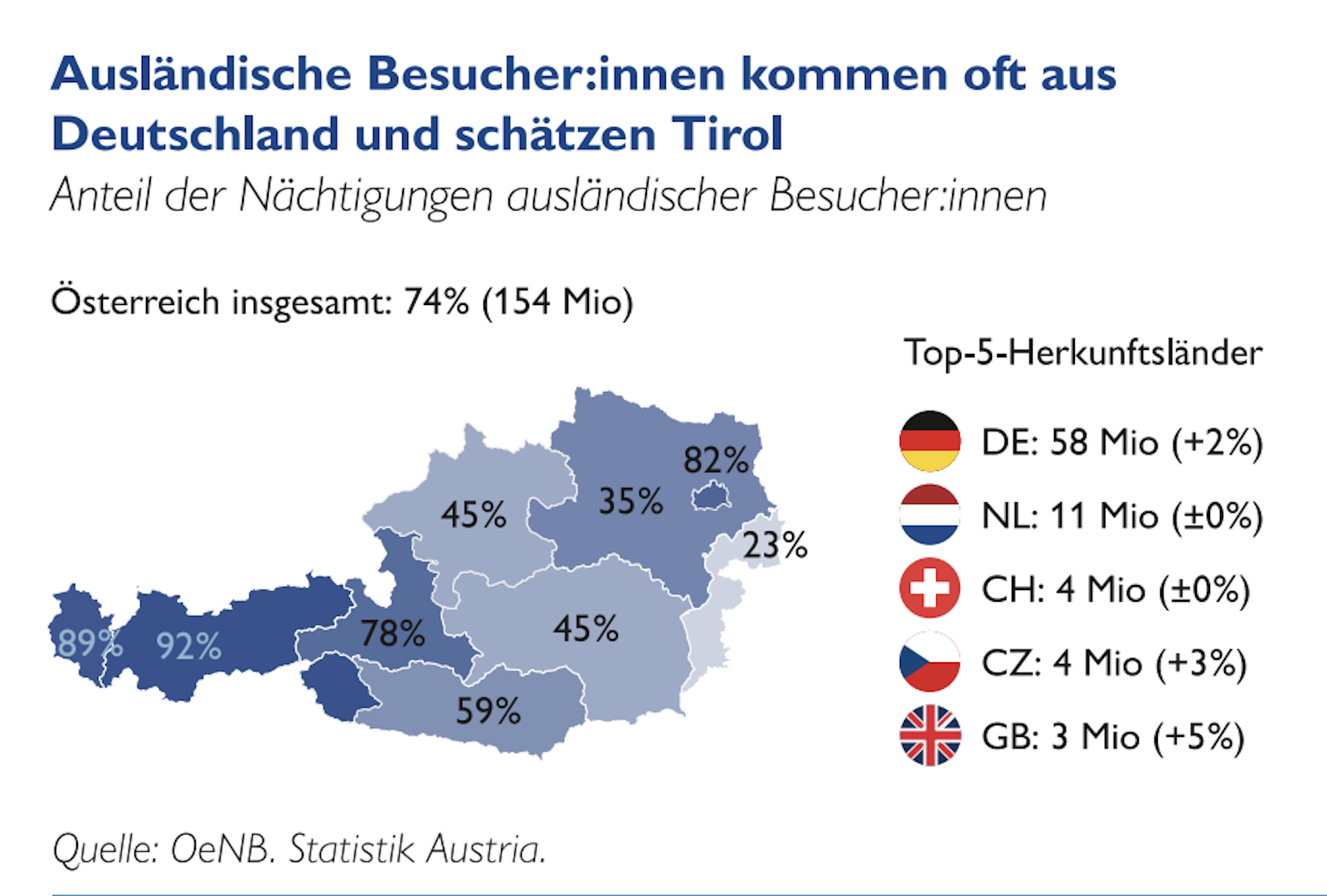 Grafik