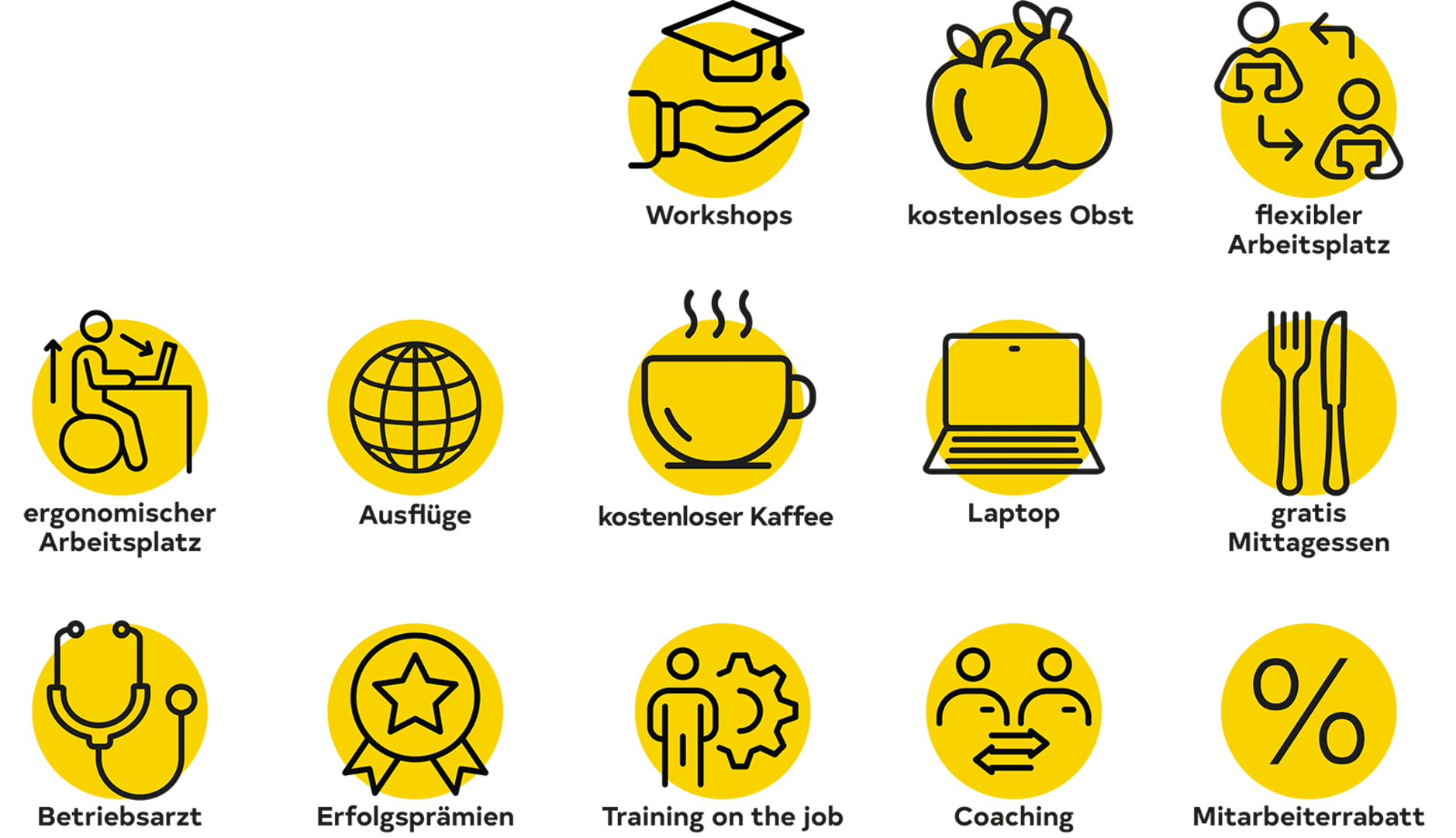 Piktogramm mit Symbolen, die die Vorteile für Mitarbeitende eines Unternehmens darstellen sollen | Credit: Schäfer Shop