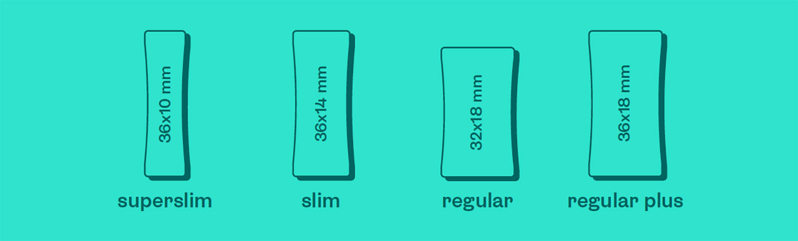 Formate von Nikotin Pouches | Credit: skruf