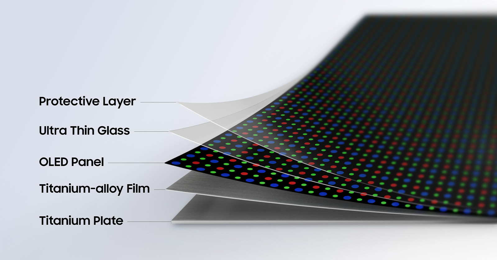 Flex-Technologie grafisch dargestellt | Credit: Samsung