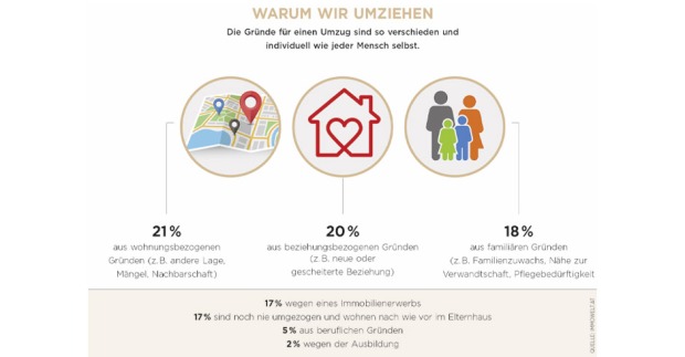 Gründe