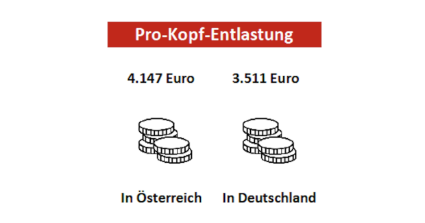 Grafik