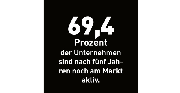 69,4 Prozent