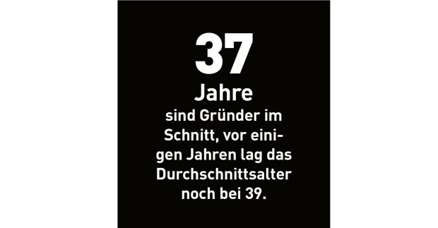 37 Jahre