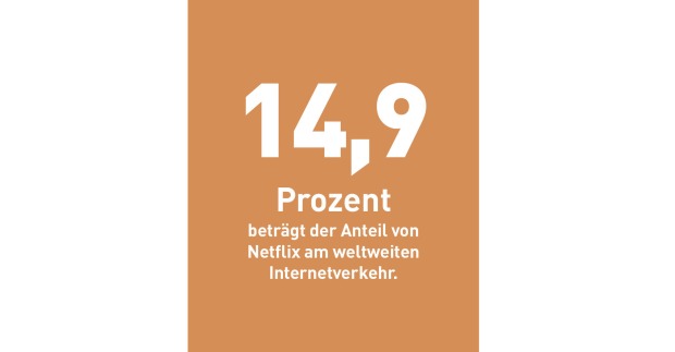 14,9 Prozent