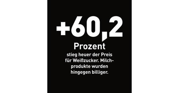 +60,2 Prozent