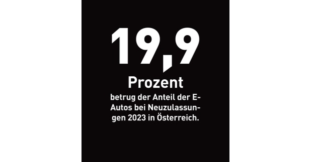 19,9