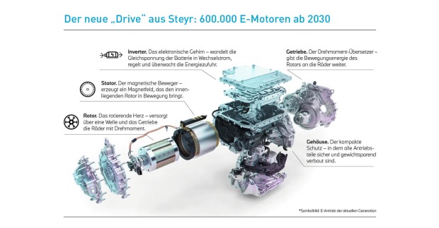 der neue Drive