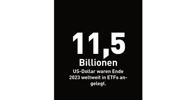 11,5 Billionen