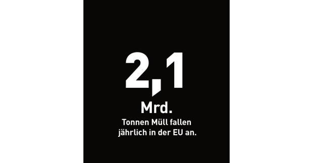 2,1 Milliarden Tonnen Müll fallen jährlich in der EU an.